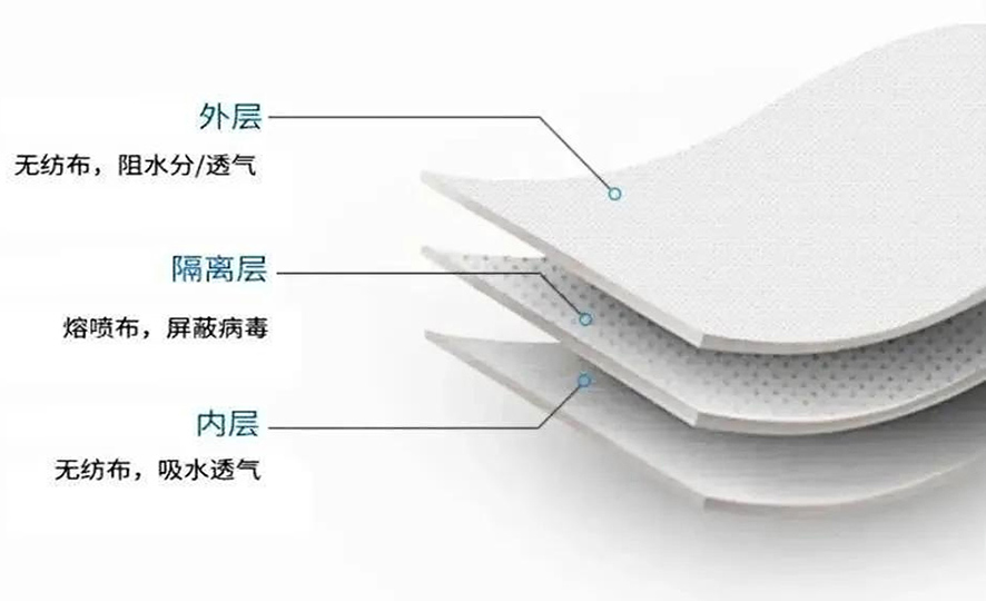 口罩結(jié)構(gòu)圖