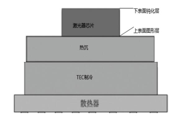 半導(dǎo)體激光焊接機(jī)的激光器新型散熱方法