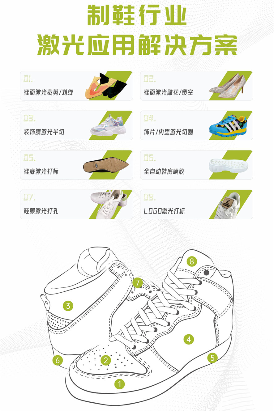 現(xiàn)場直擊—大族粵銘激光集團參加“鞋類數(shù)字化縫制裝備及技術(shù)交流研討會”