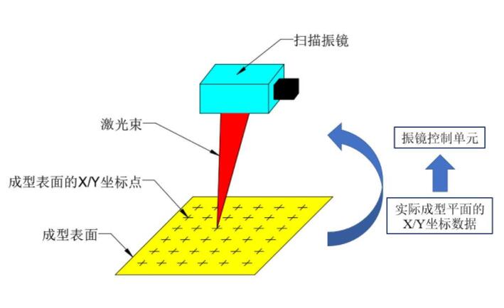 振鏡式光纖激光焊接機，電子產品焊接的優選
