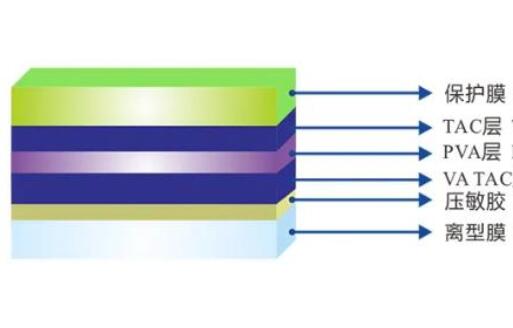 偏光片激光切割機，工藝優勢與材料介紹