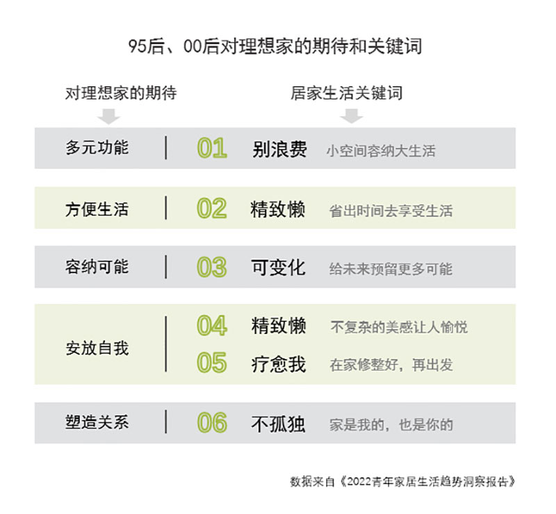 [激光切割設(shè)備]95后00后對(duì)理想家的期待和關(guān)鍵詞
