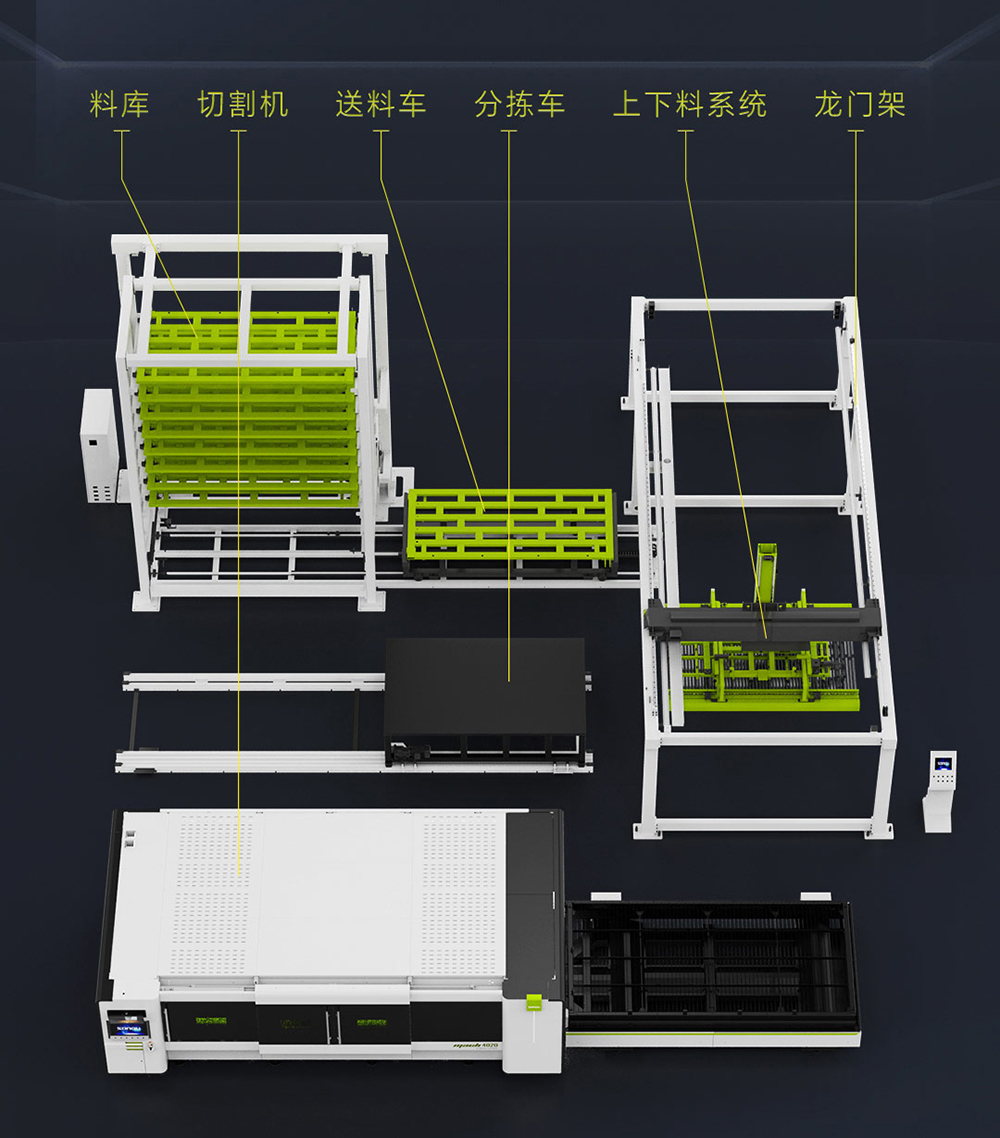 激光切割機全自動上下料,全自動上下料系統